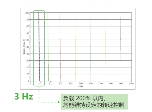 台达变频器MX300系列产品介绍